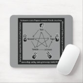 RockPaperScissorsWerewolfVampire MousePad Muismat (Met muis)
