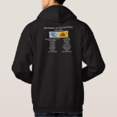 Rocky Point Park House of Horrors Hoodie (Achterkant)