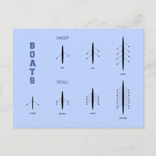 Roeibemanning Boottypes Blauwe Sport Briefkaart (Voorkant)