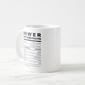 Roeier Voeding Feiten Koffiemok (Voorkant links)