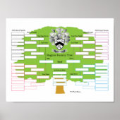 Rogers Family Tree Poster (Voorkant)
