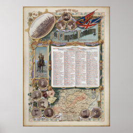 Roll of Honor 8th Company, Imperial Yeomanry Poster