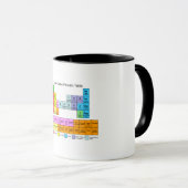 Roller Derby Periodic Table Mok (Voorkant rechts)