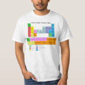 Roller Derby Periodic Table T-shirt (Voorkant)