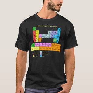 Roller Derby Periodic Table T-shirt