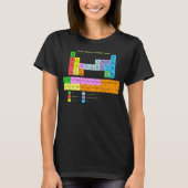 Roller Derby Periodic Table T-shirt (Voorkant)
