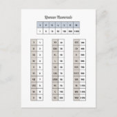 Roman Briefkaart Numeriek (Voorkant)