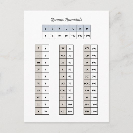 Roman Briefkaart Numeriek (Voorkant)