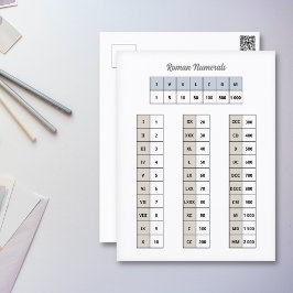 Roman Briefkaart Numeriek