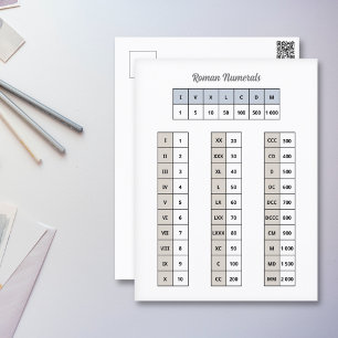 Roman Briefkaart Numeriek
