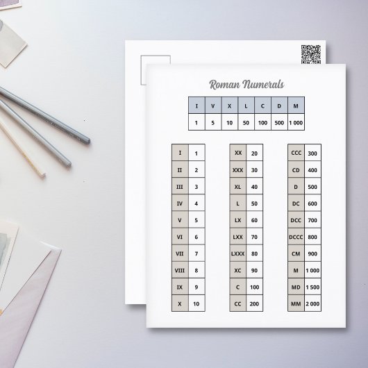 Roman Briefkaart Numeriek