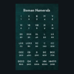 Roman Numerals Poster<br><div class="desc">Roman Numerals</div>
