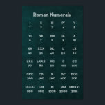 Roman Numerals Poster<br><div class="desc">Roman Numerals</div>