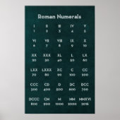 Roman Numerals Poster (Voorkant)
