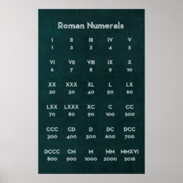 Roman Numerals Poster