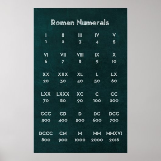 Roman Numerals Poster (Voorkant)
