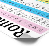 Roman Numerals Poster (Hoek)