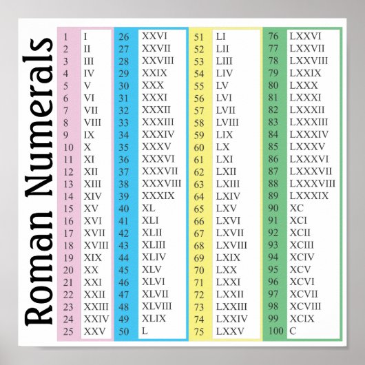 Roman Numerals Poster (Voorkant)