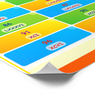 Roman Numerals To Numbers Chart Poster voor kinder