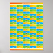 Roman Numerals To Numbers Chart Poster voor kinder (Voorkant)