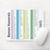 Roman Numeriek 1-100, gepersonaliseerd Muismat (Met muis)