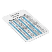Roman Numerieke Grafiek Magneet (Rechterzijde)