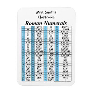 Roman Numerieke Grafiek Magneet