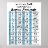 Roman Numerieke Grafiek Poster (Voorkant)