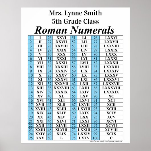 Roman Numerieke Grafiek Poster (Voorkant)