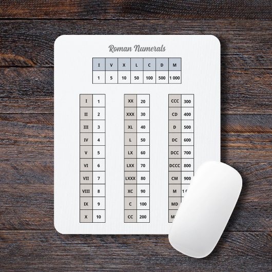 Roman Numerieke Muismat
