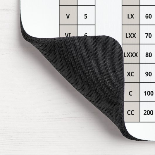 Roman Numerieke Muismat (Hoek)