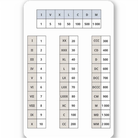 Roman Numerieke Sticker (Voorkant)