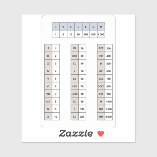 Roman Numerieke Sticker (Vel)