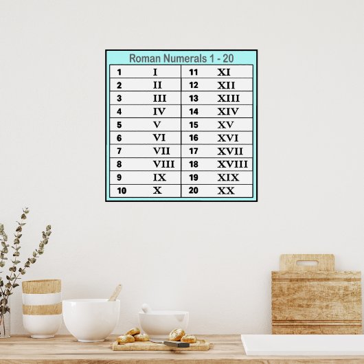 Roman Poster Numeriek (Keuken)