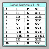 Roman Poster Numeriek (Voorkant)
