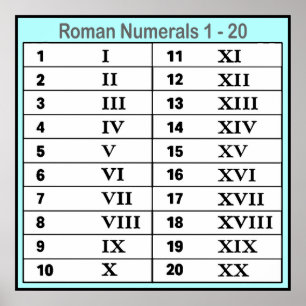 Roman Poster Numeriek