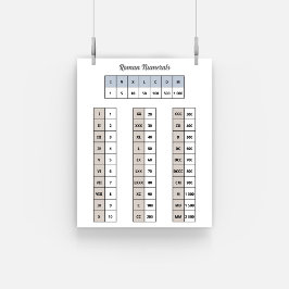 Roman Poster Numeriek