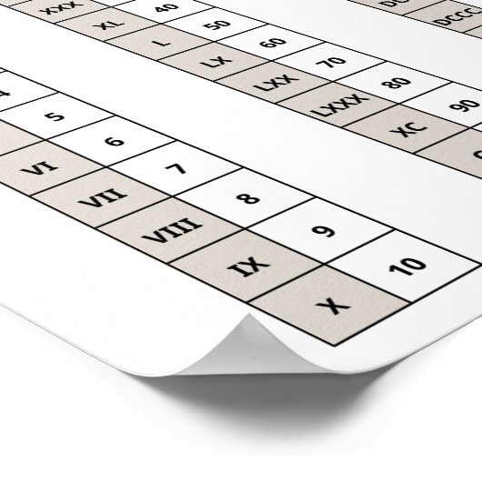 Roman Poster Numeriek (Hoek)