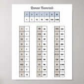 Roman Poster Numeriek (Voorkant)