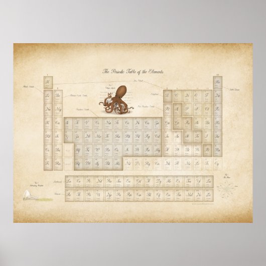 Romantic Faux Antiek Periodieke Lijst van Elemente Poster (Voorkant)