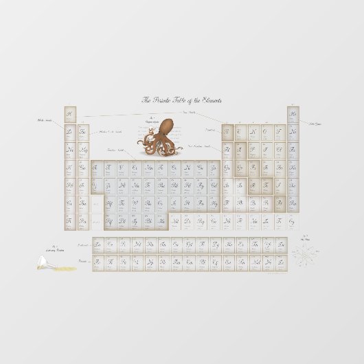 Romantic Periodic Table Transparency Versie Raamsticker (Vel)