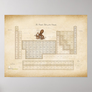Romantic Steampunk Periodieke Lijst van Elementen Poster