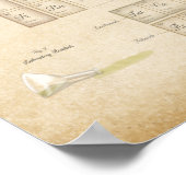 Romantic Steampunk Periodieke Lijst van Elementen Poster (Hoek)