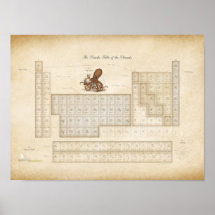 Romantic Steampunk Periodieke Lijst van Elementen Poster