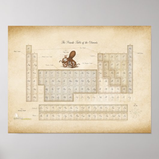 Romantic Steampunk Periodieke Lijst van Elementen Poster (Voorkant)