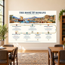 Romeinen Bijbelstudie Muurkaart 54x36