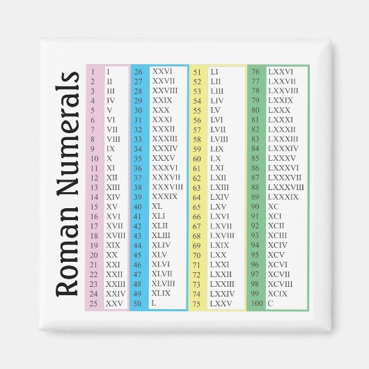 Romeinse cijfers 1-100 magneet (Voorkant)