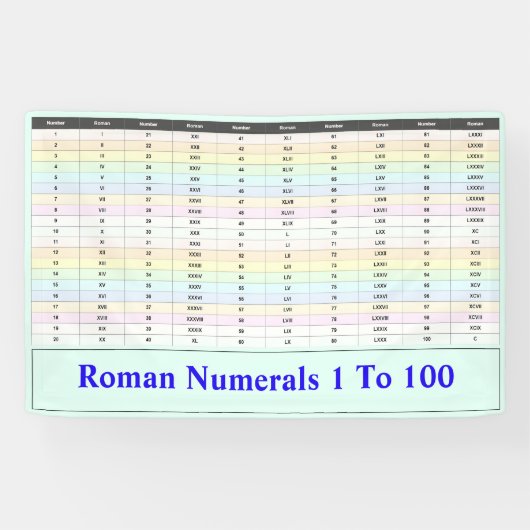 Romeinse cijfers 1 tot 100 grafiek | Leraar Spandoek (Horizontaal)