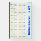 Romeinse cijfers 1 tot 100 grafiek | Leraar Spandoek (Verticaal)