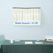 Romeinse cijfers 1 tot 100 grafiek | Leraar Spandoek (Beurs)